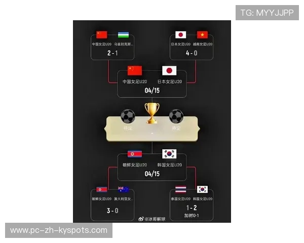 中国女足世预赛12强赛首战对阵日本 中国女足世预赛12强赛首战对阵日本